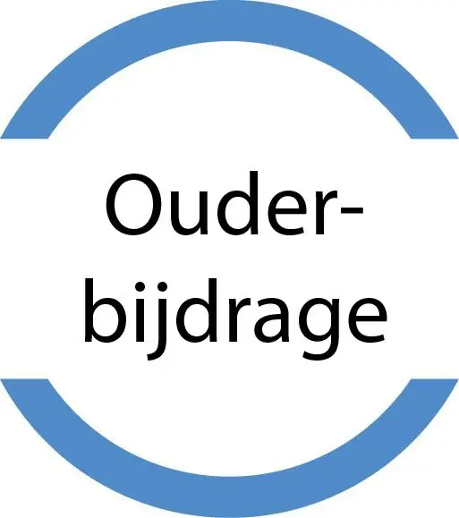 Eigen bijdrage schoolkosten is niet langer verplicht